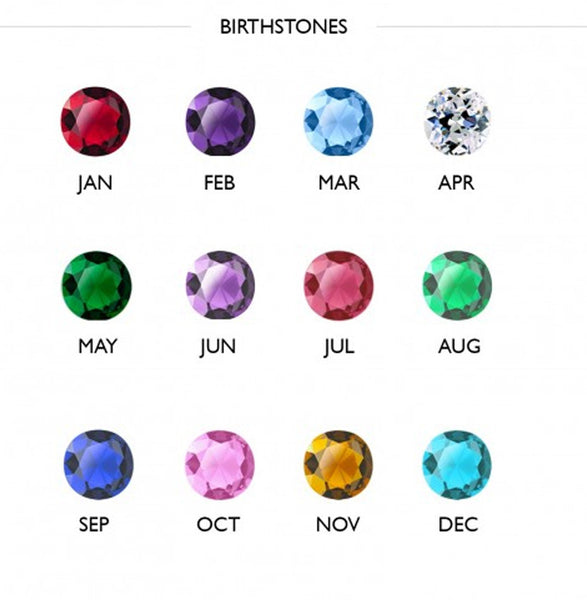 Birthstones