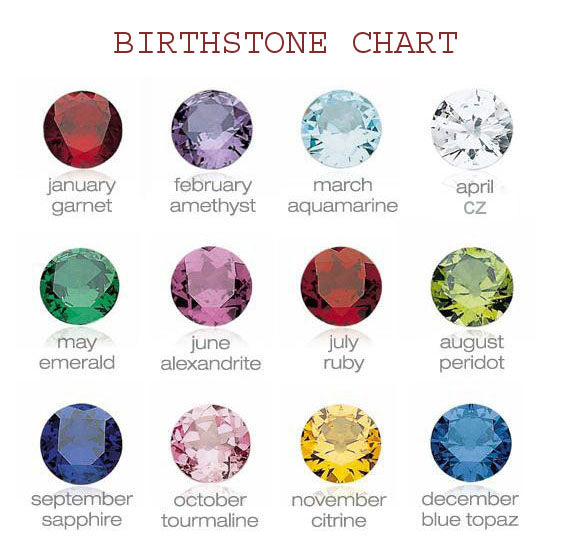 Birthstone Charm